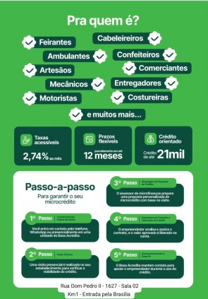 Microcrédito Basa Acredita 