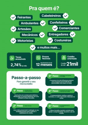 Microcrédito Basa Acredita 